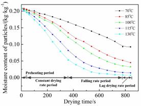 说明:F:\304永利集团官网入口\科研\论文\SCI\烟丝干燥-实验\Energy and Fuels\R1-20190108\Revised figures\Figure 5.jpg